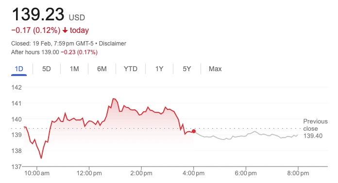 NVIDIA Stocks Hit All-Time High: AI Dominance and Market Trends Fuel 2025 Rally